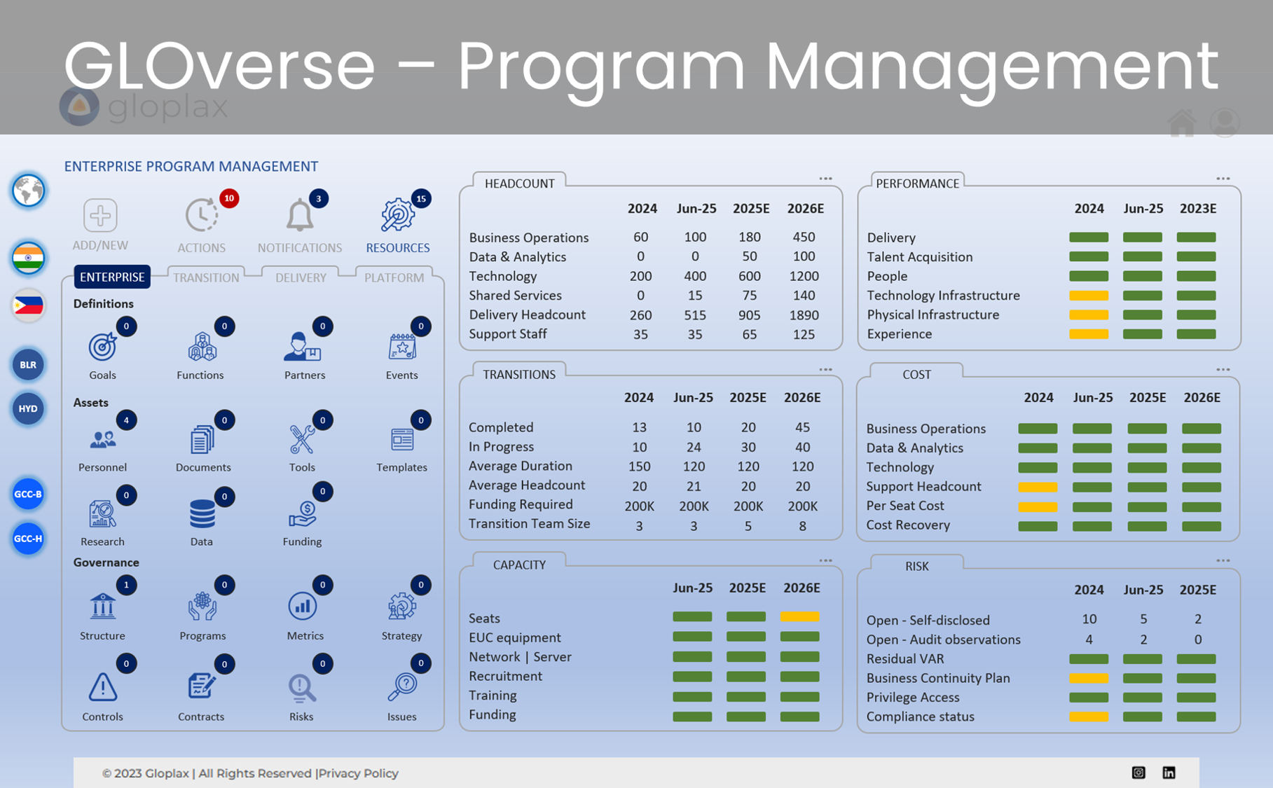 GLOverse equips you to run an effective Program